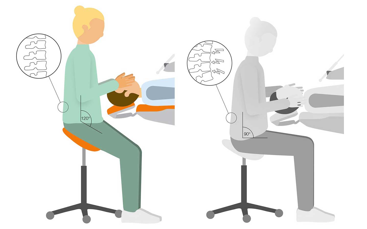 Dwie grafiki pokazujące dwie pozycje siedzenia stomatologa z powiększeniem ułożenia odcinka lędźwiowego kręgosłupa