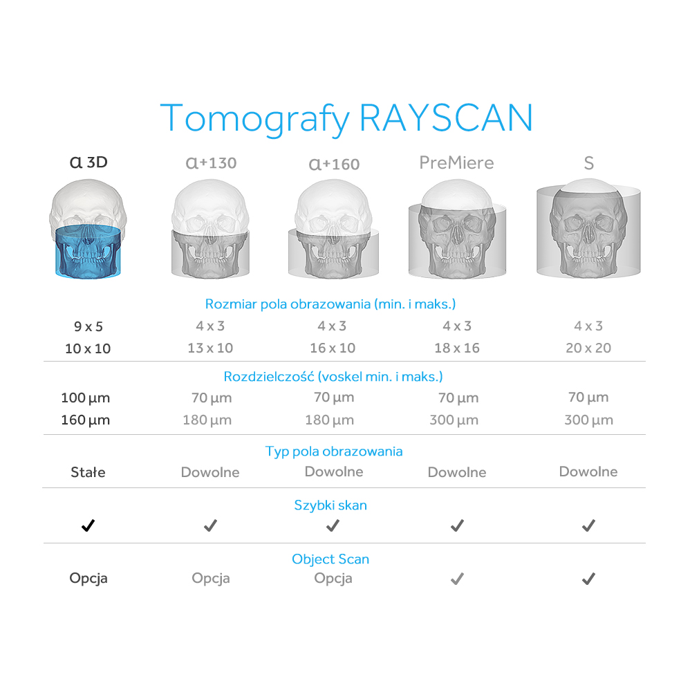 Porownanie Tomografw RAYSCAN 3D wyszarzone