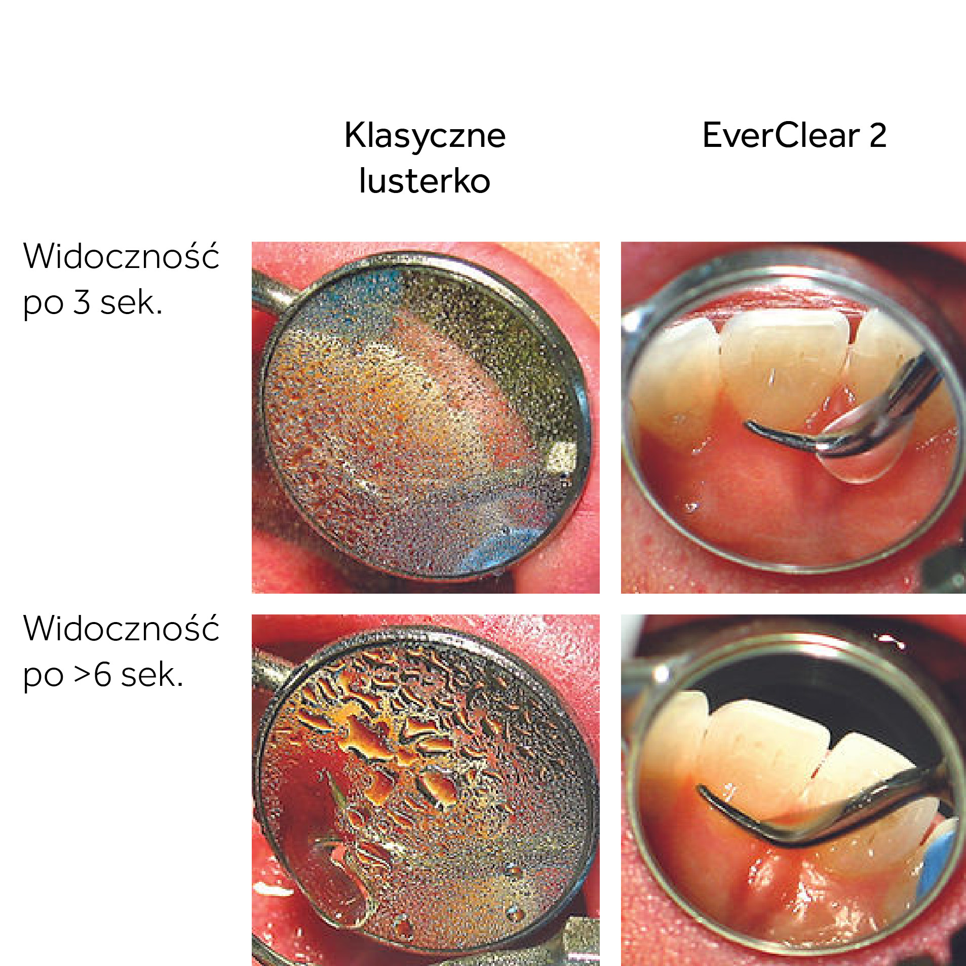 lusterko everclear2 porownanie