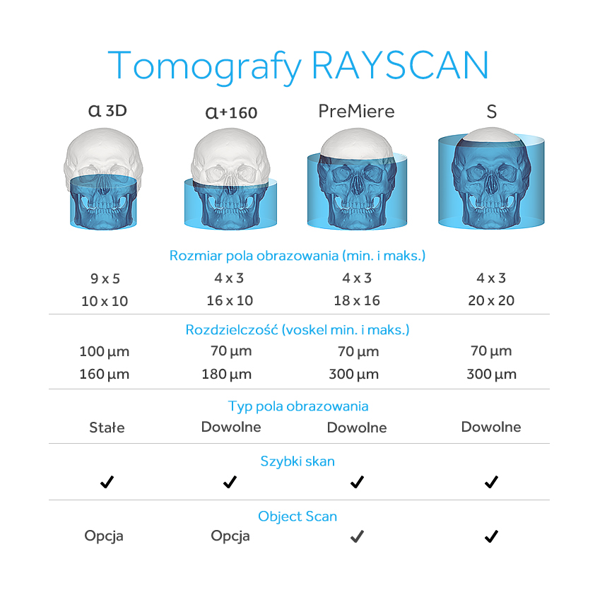 Porownanie Tomografow RAYSCAN