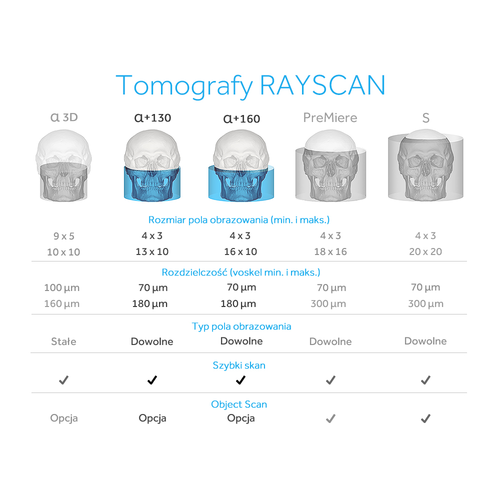 Porownanie Tomografw RAYSCAN 130 i 160 wyszarzonei