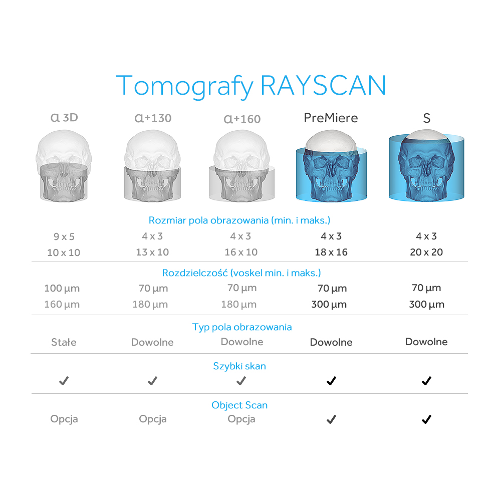 Porownanie Tomografow RAYSCAN 2023 rayscan s premiere