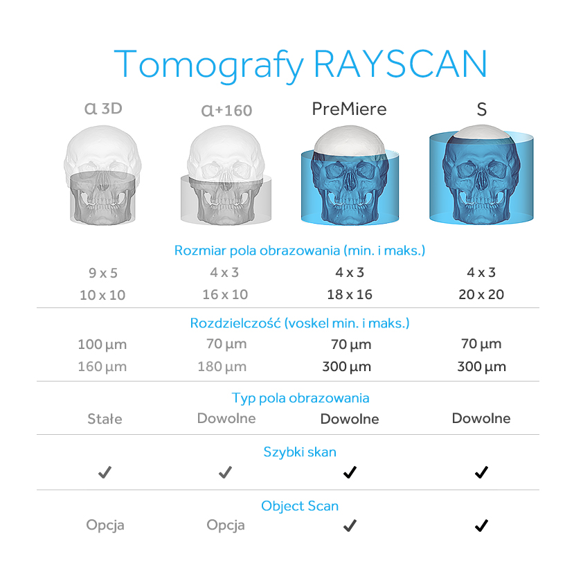 Porownanie tomografow RAYSCAN S i RAYSCAN PreMiere wyszarzone