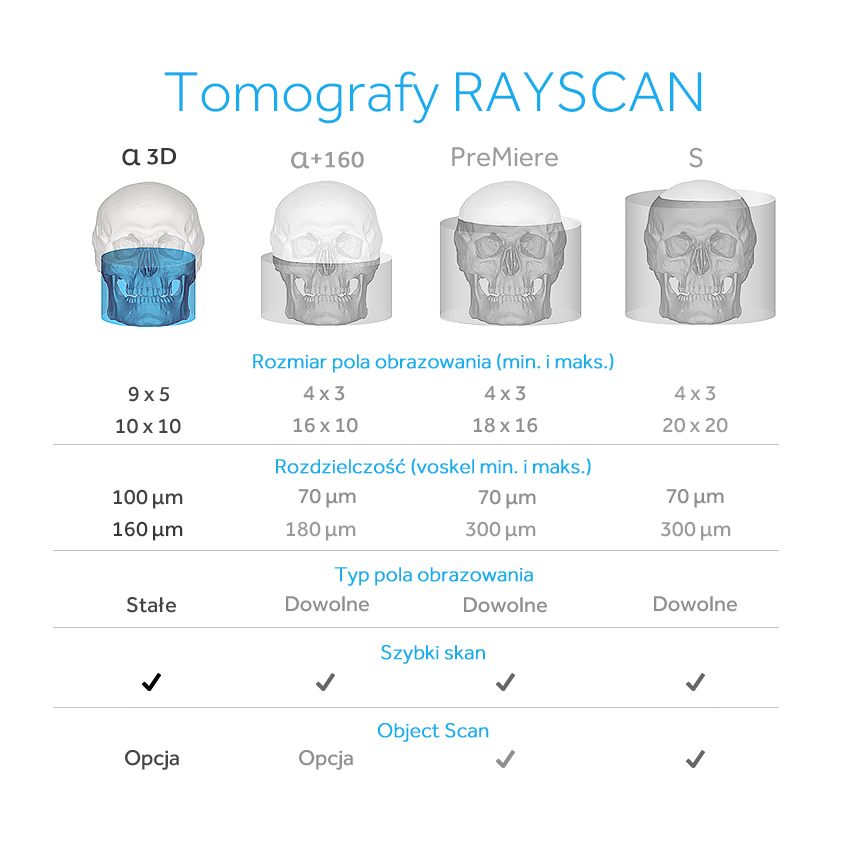 Porownanie Tomografow RAYSCAN 3D wyszarzone