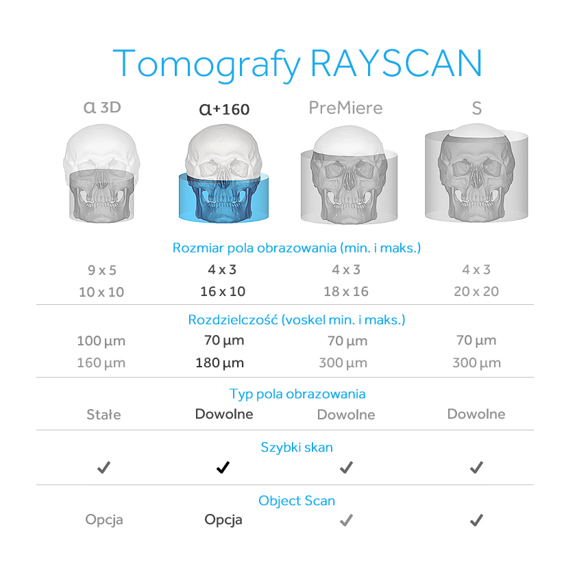 Porownanie Tomografow RAYSCAN 160 wyszarzonei